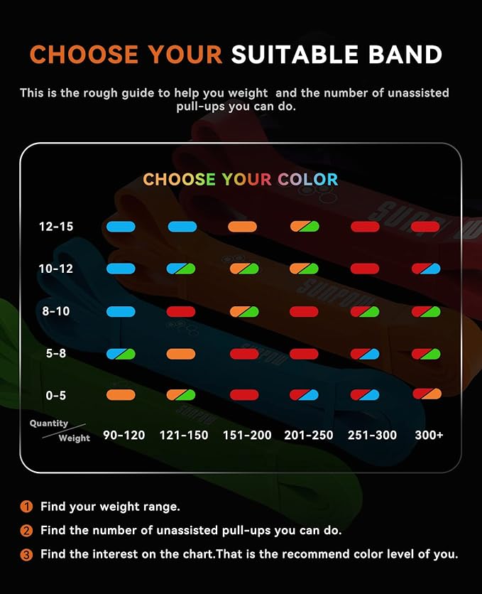 SUNPOW Pull Up Assistance Bands - Set of 5 Resistance Heavy Duty Workout Exercise Stretch Fitness Bands Assist Set for Body, Instruction Guide and Carry Bag Included