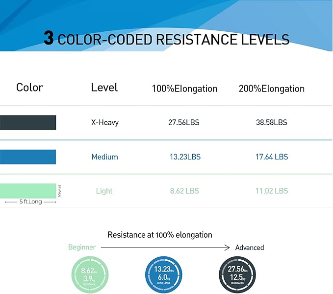 Resistance Bands,Professional Long Non-Latex Elastic Stretch Bands,Exercise Bands for Physical Therapy, Yoga, Pilates, Rehab, at-Home or The Gym Workouts, Strength Training