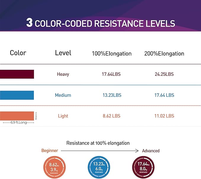 Resistance Bands,Professional Long Non-Latex Elastic Stretch Bands,Exercise Bands for Physical Therapy, Yoga, Pilates, Rehab, at-Home or The Gym Workouts, Strength Training