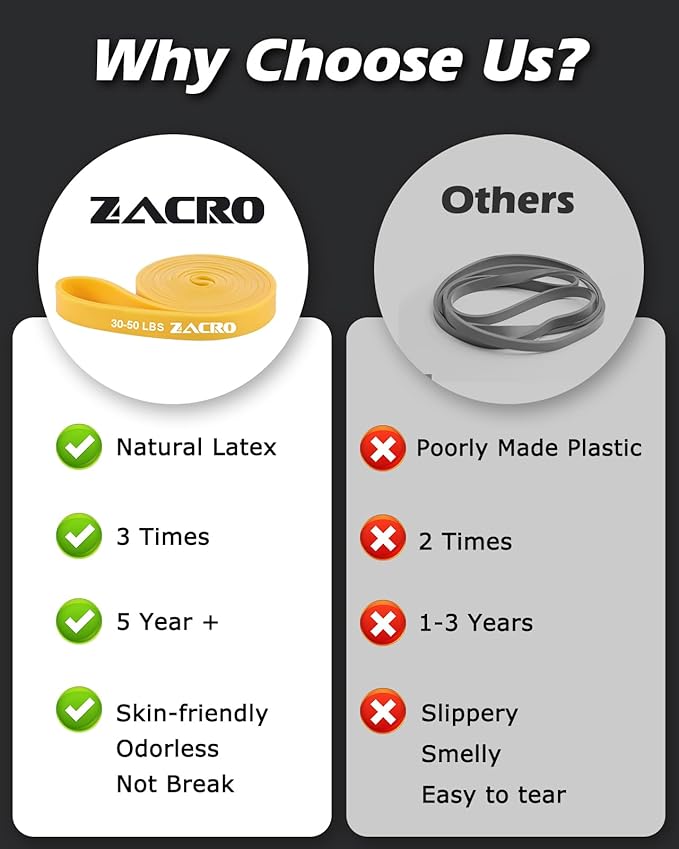 Zacro Resistance Bands, 6 Resistance Levels Pull Up Assistance Bands, Exercise Bands for Men&Women, Heavy Duty Resistance Band Set with Door Anchor, for Working Out, Muscle Training, Physical Therapy