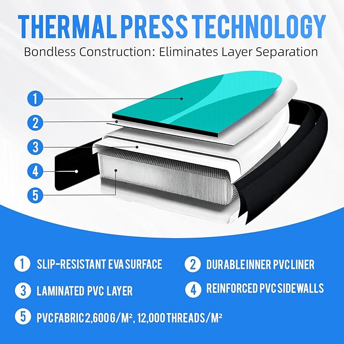 10'6"Inflatable Stand Up Paddle Board Ultra Portable-Lightweight & Stable|All-in-One Kit w/Aluminum Paddle, Dual-Action Pump & Backpack|Lakes & Oceans Ready for Family Recreation by Aquajourney