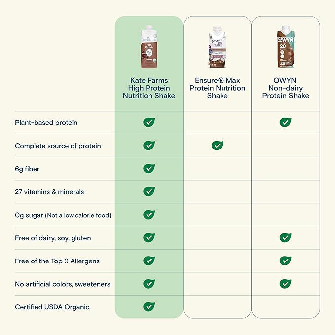 KATE FARMS Organic High Protein Chocolate Nutrition Shake, 25g Protein, 6g Fiber, 27 Vitamins and Minerals, 0g Sugar, Protein Drink, 11 oz (6 Pack)