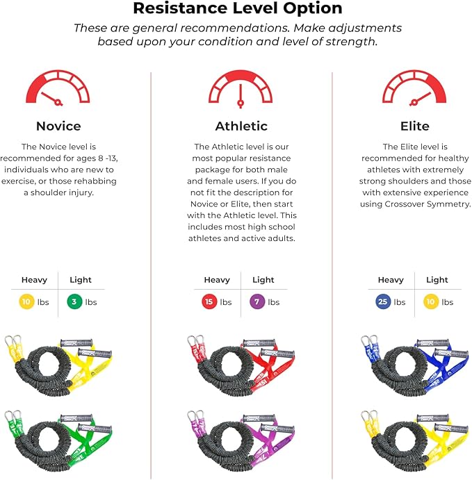 Crossover Symmetry Shoulder System Includes Two Sets of Resistance Bands Attachments Training Guide Exercise Chart Online Workouts for Home Fitness Rehab Rotator Cuff Exercises