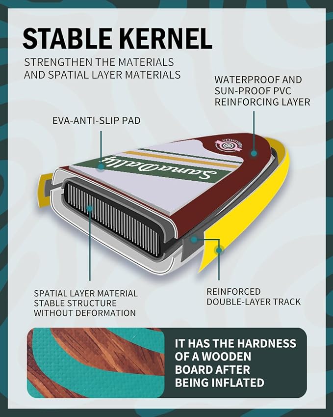 11'Stand Up Paddle Boards Surf Control with Premium SUP Board Accessories Backpack & Removable Fins, 34" Wide Inflatable Paddle Boards of All Skill Levels