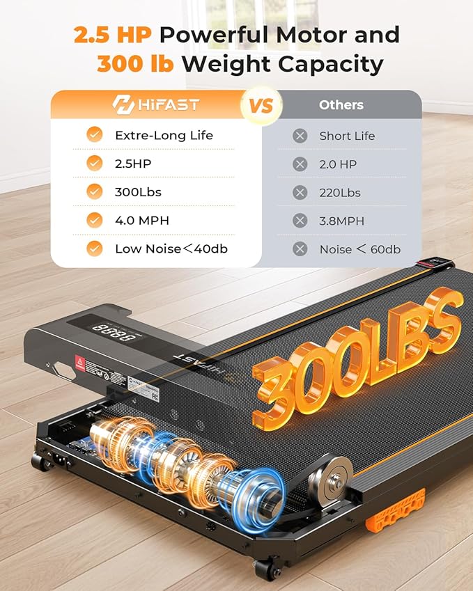 Walking Pad, 2.5HP Under Desk Treadmill for Home Office, 300 Lbs Capacity Portable Treadmills with Remote Control & LED Display, 2 in 1 Running Pad for Walking Jogging and Running