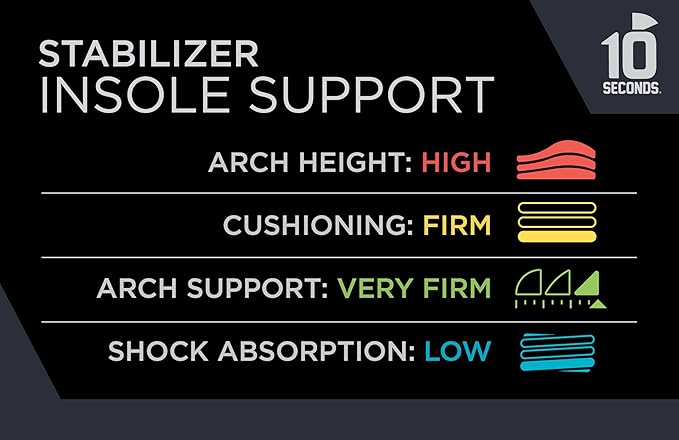10 Seconds Stabilizer Insole, Medium Corrective Arch, Soft Support, Designed for Instability and Low-Profile Footwear, Deep Heel Cup, Anti Odor and Blister Topper (W 6/7)