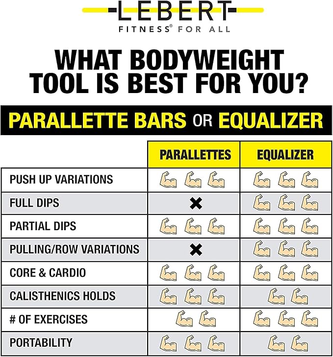 Lebert Fitness Parallette Push Up Bars Dip Station