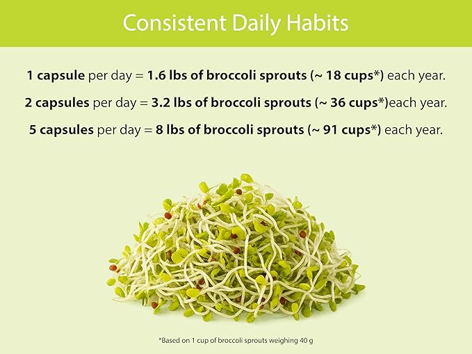 KOYAH Organic Broccoli Sprout Capsules – Freeze-Dried Whole Broccoli Sprouts – 3rd Party Tested for Active Myrosinase & Glucoraphanin (Sulforaphane Glucosinolate) - 150 Capsules