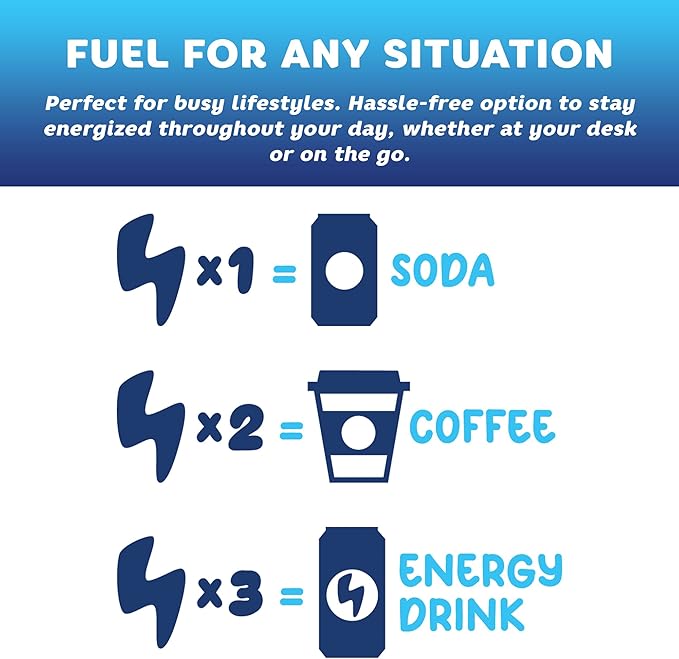 Energy Chews – Trial Size Variety Sample Pack (9 Servings) – 100mg Caffeine + Alpha GPC + L-Theanine + B12, Magnesium – Peach, Green Apple, Strawberry Lemonade Flavors – No Crash or Jitters