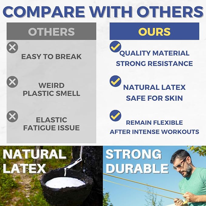 LEZER Resistance Bands - Pull Up Bands for Home Gym Fitness, Stretching, Physical Therapy & Training - Includes Instruction