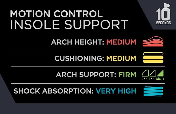 10 Seconds 3210 Motion Control Shoe Insoles, M 12