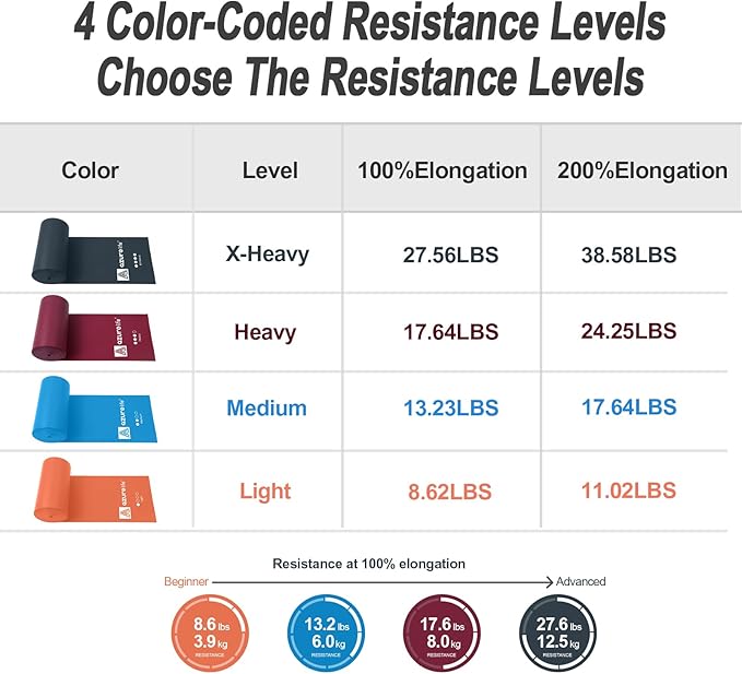 Professional 8 Yards Bulk Resistance Bands Rolls or 5,6,7 ft. Long Non-Latex Elastic Exercise Bands, Stretch Bands for PT, Yoga, Pilates, Rehab, at-Home or The Gym Workouts