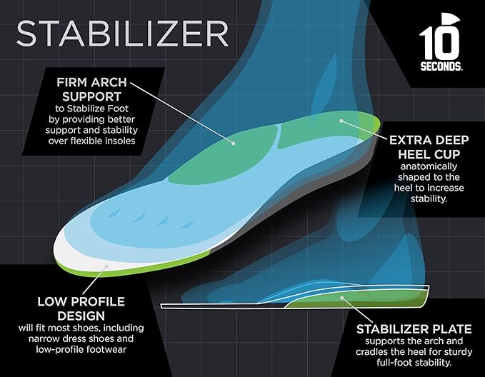 10 Seconds Stabilizer Insole, Medium Corrective Arch, Soft Support, Designed for Instability and Low-Profile Footwear, Deep Heel Cup, Anti Blister Topper. (M 6.5/7.5, W 9/10)