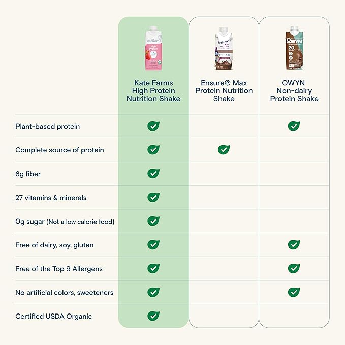 KATE FARMS Organic High Protein Strawberry Nutrition Shake, 25g Protein, 6g Fiber, 27 Vitamins and Minerals, 0g Sugar, Protein Drink, 11 oz (6 Pack)