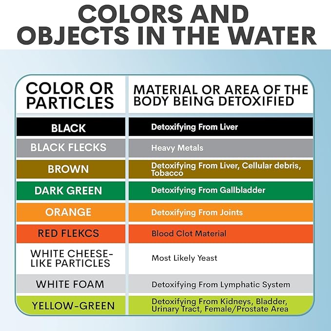 Ionic Foot Bath Detox Machine - Foot Spa Bath for Home Use - Free Regain Health & Vitality Booklet & Brochure (03 Refill Kit No Basin for Home)