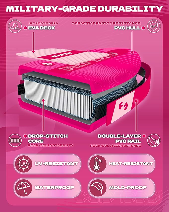 Feelfire11'x34โ Extra Wide Inflatable Paddleboard, Stand-up Paddle Board for Adults, 420lb Capacity for Yoga/Fishing/Family, EVA Deck, US Fin, High-Pressure Pump, Storage Backpack, Safety Leash