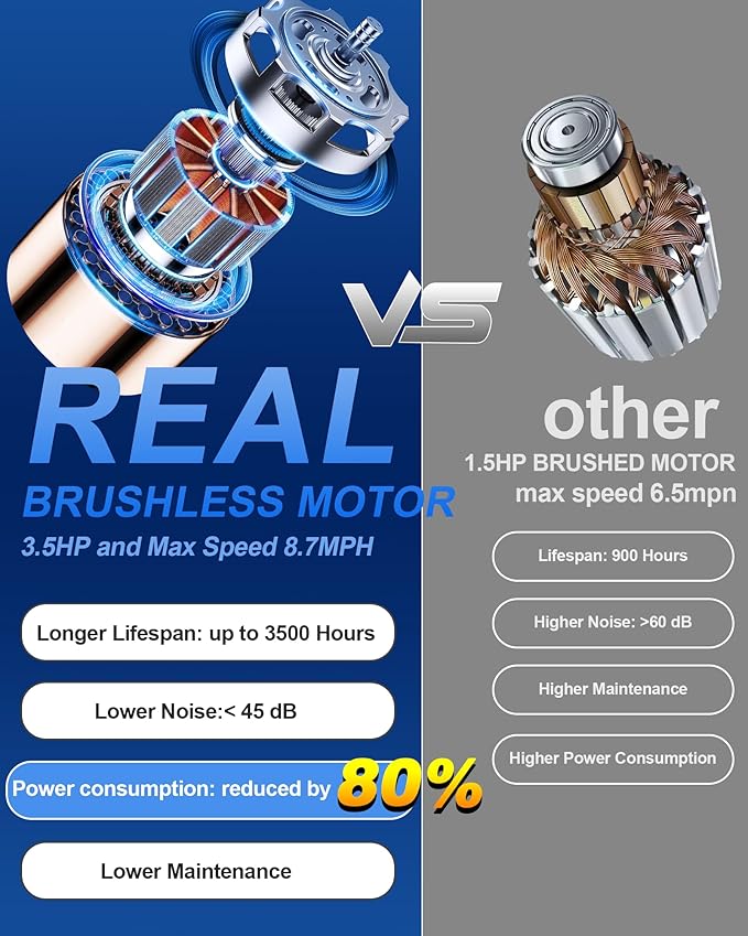 8.7MPH Walking Pad Treadmill for Home with Incline, 3.5HP Real Brushless Treadmill with Incline 350 lb Capacity, Double Deck Running Desk Treadmills Support App and Pre-Set Mode