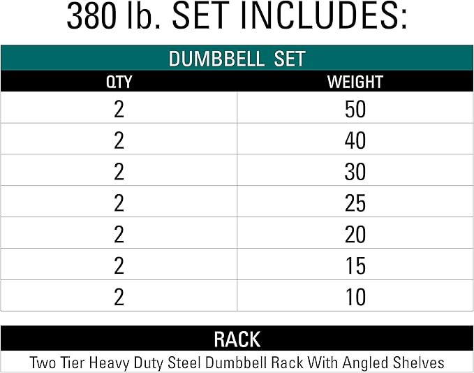 XMARK Dumbbell Set with Rack, Weights Dumbbells, Multiple Free Weights and Horizontal Storage for Home Gym Strength Training, Storage Rack Color Options
