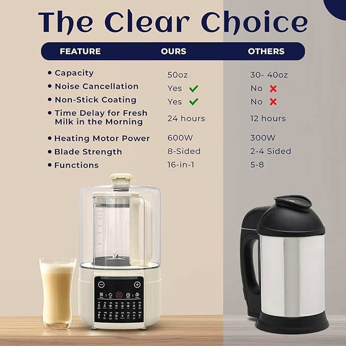 16-in-1 Blender & Nut Milk Maker, 50oz โ Soy/Oat Milk, Plant-Based Milk, Milkshake, Soup Maker. 8 High-Speed Blades, Ultra-Quiet Noise Canceling, Auto Timer, Heat Insulation.