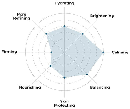 FACETORY K Beauty Face Mask Skin Care - SUN BAE SOOTHING Sheet Mask with Aloe & Shea Butter | After Sun Care, Soothe & Restore (10 Pack)