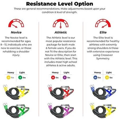 Crossover Symmetry Shoulder System Includes Two Sets of Resistance Bands Attachments Training Guide Exercise Chart Online Workouts for Home Fitness Rehab Rotator Cuff Exercises