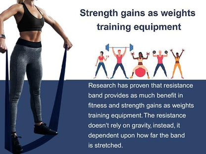 Professional 8 Yards Bulk Resistance Bands Rolls or 5,6,7 ft. Long Non-Latex Elastic Exercise Bands, Stretch Bands for PT, Yoga, Pilates, Rehab, at-Home or The Gym Workouts