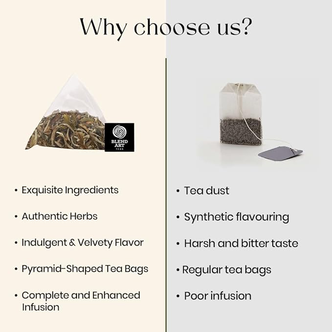 BlendArt Lemon Balm Tea Bags – 100 Count | Caffeine-Free Herbal Tea with Citrus Flavor & Aroma | Pure Lemon Balm Leaves