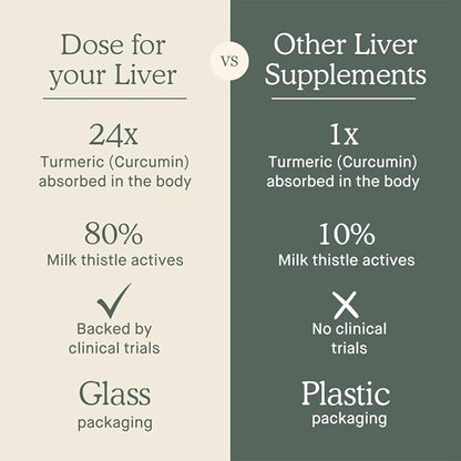 for Your Liver Cleanse Detox & Repair, Organic Milk Thistle Supplement with Turmeric, Dandelion, Ginger, and Orange, Promotes Optimal Liver Function,16oz Bottle, 6 Pack (6 Week Supply)