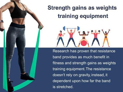 Professional 8 Yards Bulk Resistance Bands Rolls or 5,6,7 ft. Long Non-Latex Elastic Exercise Bands, Stretch Bands for PT, Yoga, Pilates, Rehab, at-Home or The Gym Workouts