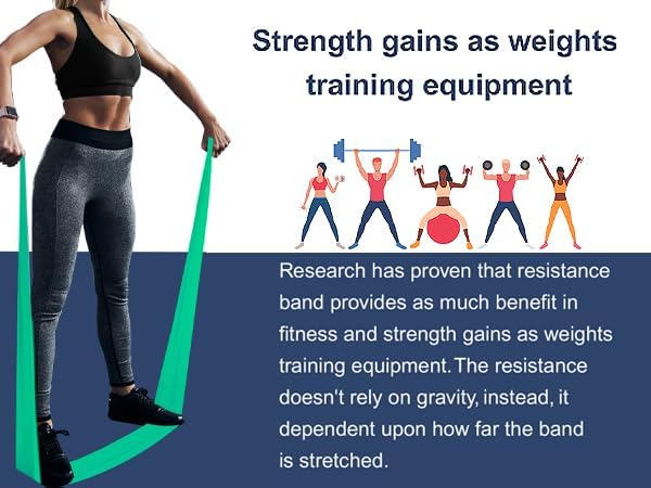 Professional 8 Yards Bulk Resistance Bands Rolls or 5,6,7 ft. Long Non-Latex Elastic Exercise Bands, Stretch Bands for PT, Yoga, Pilates, Rehab, at-Home or The Gym Workouts