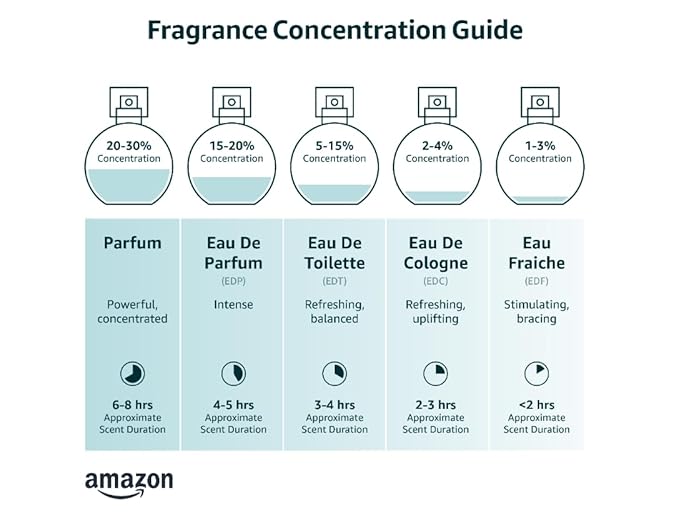 GUESS 1981 for Women Eau de Toilette, 1.7 Fl Oz