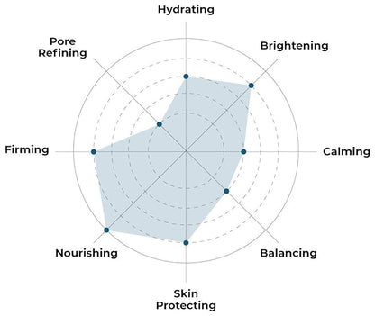 FACETORY K Beauty Face Mask Skin Care - LET'S TALK VITALITY FIRMING Sheet Mask with Pomegranate & Shea Butter | Firming Mask with Antioxidants, Plump & Hydrate (5 Pack)