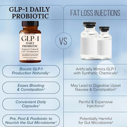 GLP-1 Supplement Weight Loss - Reduce Hunger & Cravings, Support Fat Loss & Weight Management, Naturally Boost GLP1 Production, Appetite suppressant for Women - Vegan & Gluten Free (30 Capsules)