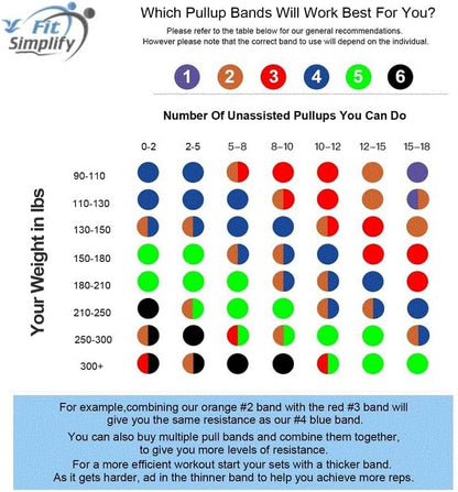 Fit Simplify Pull Up Assist Resistance Bands for Fitness, Physical Therapy, Stretching, Mobility and Exercise