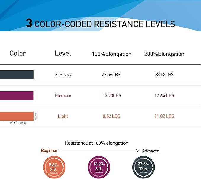 Resistance Bands,Professional Long Non-Latex Elastic Stretch Bands,Exercise Bands for Physical Therapy, Yoga, Pilates, Rehab, at-Home or The Gym Workouts, Strength Training