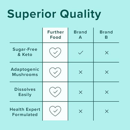 Further Food Vanilla Collagen Peptides Powder Stick Packs, Grass-Fed Pasture-Raised Hydrolyzed Type 1 & 3 Protein, Gut Health + Joint, Hair, Skin, Nails, Paleo Keto Sugar-Free 8.89 oz