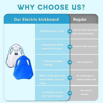 Electric Swimming Kickboard for Kids,Motorized Swim Board with Water Gun, Motorized Swim Training for Children Adults, 60N Thrust, 198 lbs Buoyancy, 25V Rechargeable Battery