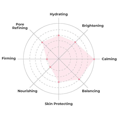 FACETORY K Beauty Face Mask Skin Care - ARTEMISIA REFRESHING RELIEF Sheet Mask with Artemesia Plant Extract | Soothes Redness & Breakouts (10 Pack)