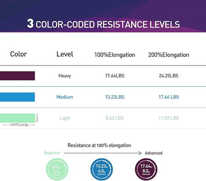 Resistance Bands,Professional Long Non-Latex Elastic Stretch Bands,Exercise Bands for Physical Therapy, Yoga, Pilates, Rehab, at-Home or The Gym Workouts, Strength Training