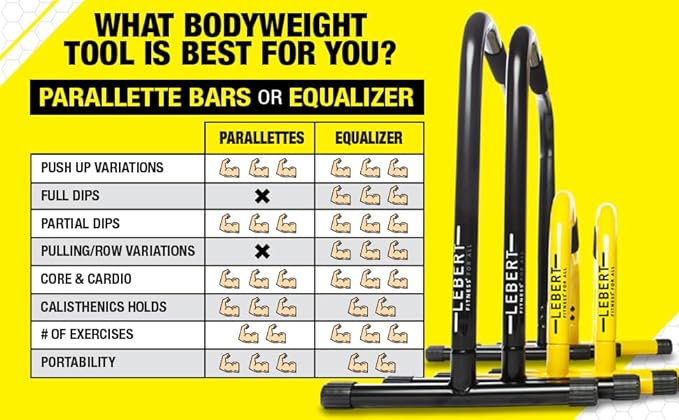 Lebert Fitness Parallette Push Up Bars Dip Station