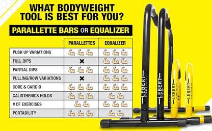 Lebert Fitness Parallette Push Up Bars Dip Station
