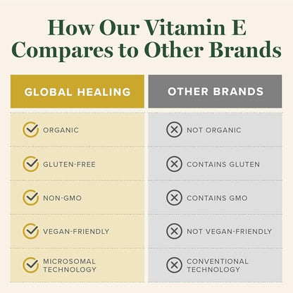 Global Healing Organic Vitamin E Liquid Drops 40 mg - Natural D-Alpha Tocopherol 15% α-tocopherol - Vegan Liquid Vitamin E Oil Oral Supplement for Skin - Low Dose Liposomal Vitamin (2 Oz)