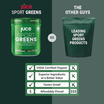 Juce SG7 Sport Greens Powder Supplement | Organic Plant Based Protein | Green Juice Powder | Probiotics | Mushrooms | Mixed Berry Flavor | 30 Servings | By Terra Kai Organics