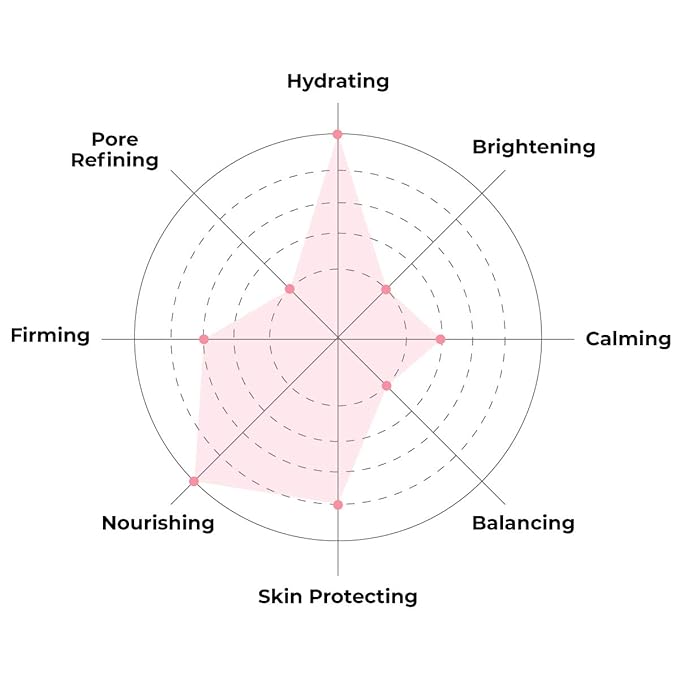 FACETORY FaceMasks Mask Skin Care – MOON VELVET Face Masks Skin Care with Sodium Hyaluronate & Shea Butter | Face Mask Spa Moisturizing Treatment (10 Pack)