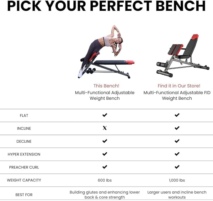 Finer Form Multi-Functional Weight Bench for Full All-in-One Body Workout – Versatile Adjustable Workout Bench for Home Gym. Fitness equipment perfect for Back HyperExtension, Bench Press, Roman Chair Exercise, Sit up. Adjusts to Decline or Flat Bench.