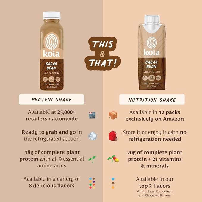 Koia Plant Based Protein Shake, Cacao Bean, 20g Protein, 3g Sugar, 6g Prebiotic Fiber, 21 Vitamins & Minerals, Meal Replacement Drinks, Dairy-Free, Gluten-Free, Non-GMO, 11 Fl Oz (Pack of 12)