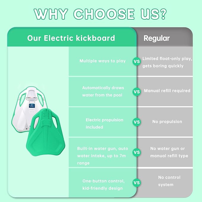 Electric Swimming Kickboard for Kids,Motorized Swim Board with Water Gun, Motorized Swim Training for Children Adults, 60N Thrust, 198 lbs Buoyancy, 25V Rechargeable Battery