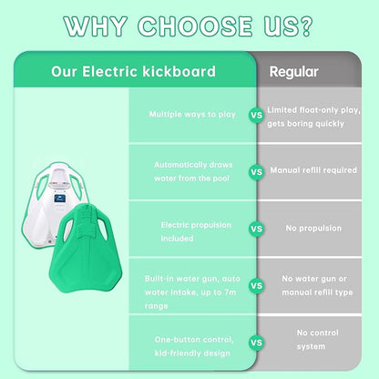 Electric Swimming Kickboard for Kids,Motorized Swim Board with Water Gun, Motorized Swim Training for Children Adults, 60N Thrust, 198 lbs Buoyancy, 25V Rechargeable Battery