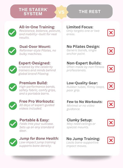 STAERK Pilates Suspension Training System - Premium Resistance Training Kit - At-Home Pilates for Strength & Flexibility - Resistance Bands Set for Home Gym, Travel, and Outdoors