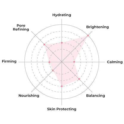 FACETORY K Beauty Face Mask Skin Care - Everyday LEMON Brightening Sheet Mask | Plant-Based with Lemon Extract (5 Pack)